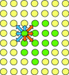 Figure 19 - Principle of Kupiec's model [230] [231]: each cell interacts with its environment to die, proliferate, move, etc.