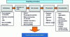 Figure 21 - Important features for viable biomanufacturing (necessary but not sufficient)