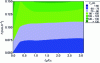 Figure 21 - Mapping the distribution of the average thrust force Fz in the composite as a function of feed rate and the L2/L1 ratio of the double-point tool.
