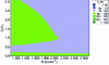 Figure 22 - Mapping the distribution of the average thrust force Fz in the composite as a function of rotational speed and the L2/L1 ratio of double-tipped tools.