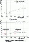 Figure 7 - Influence of feed speed on mean roughness Ra when drilling with tool Ref. 1 with or without coating