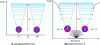 Figure 4 - Representation of energy patterns associated with magnetization reversal in superparamagnets (according to [6] [23])