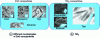 Figure 3 - Different morphologies of ZnO (A) and TiO2 (B) nanoparticles can be obtained by different synthesis methods. The shape of the nanoparticles determines their antibacterial activity, as it determines the surface/volume ratio