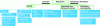 Figure 1 - Major Biopolymers and Their Production