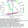 Figure 10 - Determination of the workability window of plastic-coated zein produced by the FA-DFF process via direct extrusion of molten filament