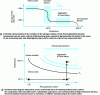 Figure 6 - Changes in the structure and properties of plasticized zein