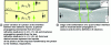 Figure 1 - Principle of the deformation of liquid interfaces by the optical radiation pressure of a laser wave
