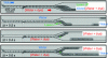 Figure 12 - A series of superimposed images illustrating the optical steering of transparent and absorbing droplets at the optical wavelength within a microchannel (400 µm wide, 30 µm thick). In the absence of laser excitation, all droplets move along the bottom wall. When the laser is on, optocapillarity repels the water droplets that are optically heated by the presence of a dye. They are therefore systematically deflected from their initial trajectory; droplet size and velocity at the constriction exit R = 59 µm, U = 2.2 mm/s, laser power and beam radius at the constriction P = 159 mW and ω0 ≈ 10.3 µm