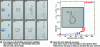 Figure 14 - Asymmetric thermocapillary droplet calibration in two-phase microfluidics
