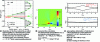 Figure 8 - Laser heating of an interface and initiation of thermocapillary convective motion