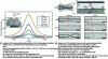 Figure 9 - Thermocapillary deformation of interfaces and its application to droplet generation in two-phase microfluidics