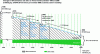 Figure 1 - Trends in GHG emissions and carbon sinks in France (1990-2050) according to the SNBC forward-looking scenario (Credit: Ministry for Ecological Transition)