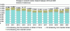 Figure 3 - Change in the carbon footprint of cement between 2010 and 2021 (Credit: National Industry Council)