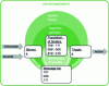 Figure 10 - Diagram of a filing system