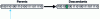 Figure 3 - Simple binary mutation