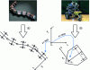 Figure 9 - Kinematics connections: (a) the ACM-R5 snake robot from the Hirose-Fukushima Robotics Lab. (b) the nBot mobile platform from the Geological Sciences Center at Southern Methodist University