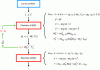 Figure 13 - Flowchart of the continuous dynamics algorithm that solves the dynamic problem described in Section 2 for a hyper-redundant robot. Unlike in the discrete case, the first two recursive calculations in Figure 12 are combined here into a single ordinary differential equation (ODE): integrated with respect to X from X = 0 to X = 1. f0 denotes the external force applied at the point X = 0