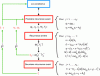 Figure 15 - Flowchart of the algorithm based on Newton-Euler dynamics for a tree-structured SMM. Note that …