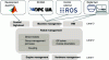 Figure 24 - Hierarchical functional breakdown of a robot control system (in this case, a robotic arm)