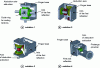 Figure 5 - Examples of kinematic configurations for the metacarpophalangeal (MCP) joint of a robotic finger driven by a cable-driven mechanism