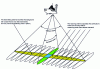 Figure 14 - The transmit and receive beams of a multibeam echosounder
