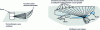 Figure 17 - Shape of acoustic beams emitted by a multibeam sonar for profiling (left) and imaging (right).