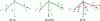 Figure 24 - The three successive transformations from ...