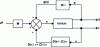 Figure 25 - Classic state feedback control block diagram