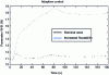 Figure 28 - Time evolution of the estimated buoyancy parameter ...
