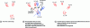 Figure 10 - Illustration of the application of Kalman filtering to SLAM