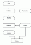 Figure 9 - Block diagram of filtering methods