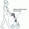 Figure 1 - Principle of gait analysis [41] based on embedded sensors [13]