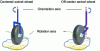 Figure 2 - FRE modeling