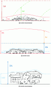 Figure 1 - a) Mesoclimatic scale and associated air layers b) Local scale and associated air layers c) Microclimatic scale and associated air layers