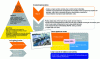 Figure 4 - About Dijon and the RESPONSE project