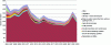 Figure 2 - Trends in the number of civilian deaths by type of facility