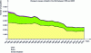 Figure 1 - Causes of death in the United States between 1979 and 2005