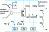 Figure 13 - Self-monitoring by electromechanical components