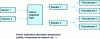 Figure 10 - Simplified SIS architecture diagram