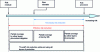 Figure 4 - Risk reduction: general concept according to IEC 61508, Chapter 5