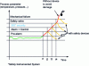 Figure 5 - Progressive implementation of Risk Management Measures [2]