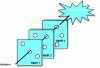 Figure 7 - "Materialization" of MMR failure adapted from the SCM model (Swiss Cheese Model) [3]
