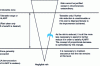 Figure 8 - Definition of ALARP according to IEC 61508-5 Annex B