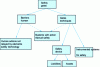 Figure 9 - Characterization of risk control measures according to INERIS [4]