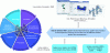 Figure 12 - PLM and the data continuum