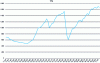 Figure 2 - Carbon dioxide (CO2) measurement campaign in a classroom (gauge: 15 students). Class starts at 1 p.m. (steady increase in CO2). Windows open at 2 p.m. for 3 minutes (slight decrease then steady increase in CO2). Windows opened at 3 p.m. (greater decrease in CO2). No window opening at 4 p.m. (steady increase in CO2).