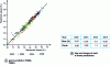Figure 11 - Applying explicit orthogonalization to the data in Example 2