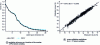 Figure 3 - Calibration of the wheat protein model