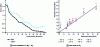 Figure 9 - Implicit orthogonalization of the calibration model, by incorporating altered spectra into the calibration database, containing examples of ...