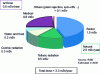 Figure 6 - Representation of the different sources of exposure of the French population to ionizing radiation [3]
